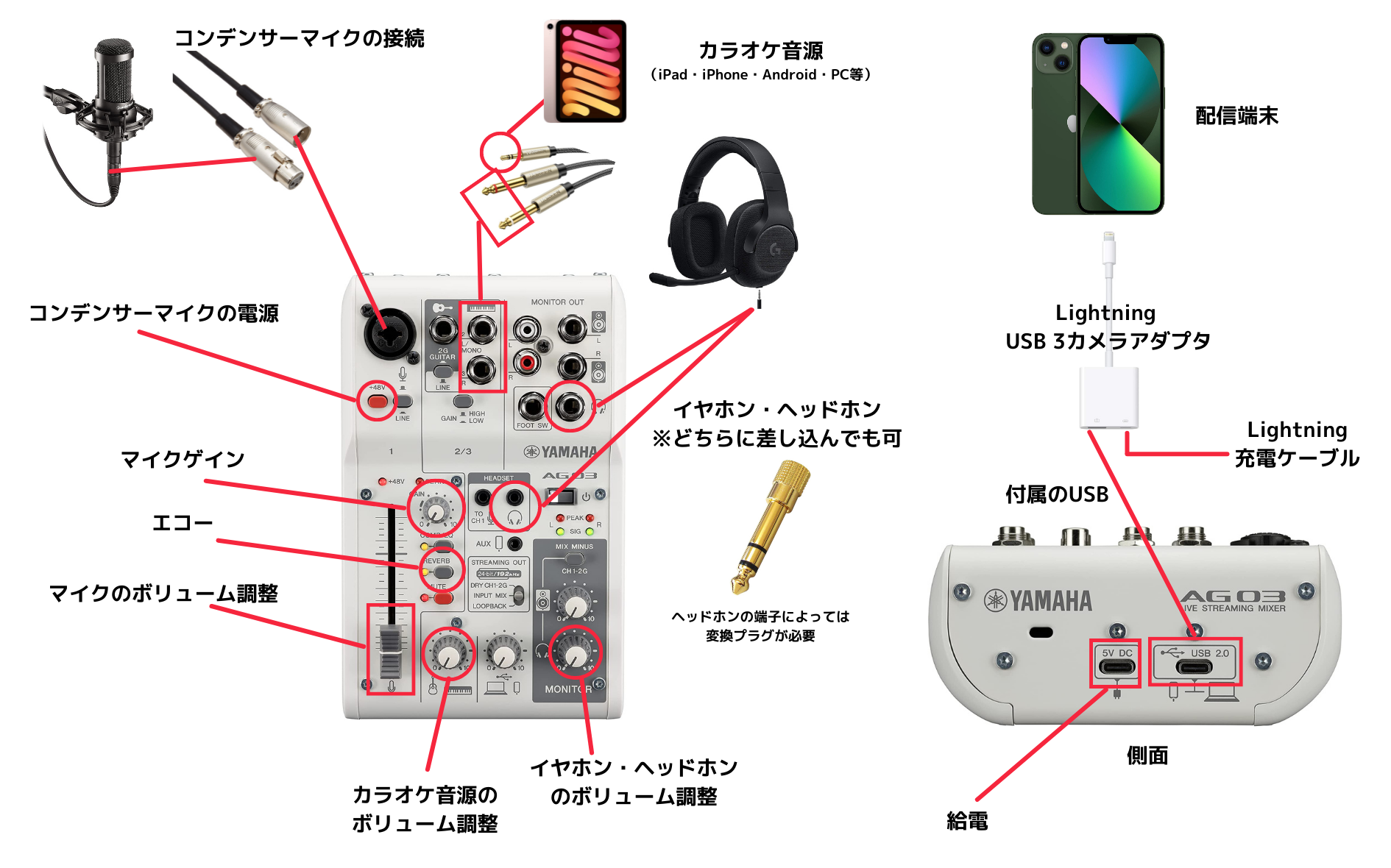 ポップガードP0-5Sスマホ配信機材セット