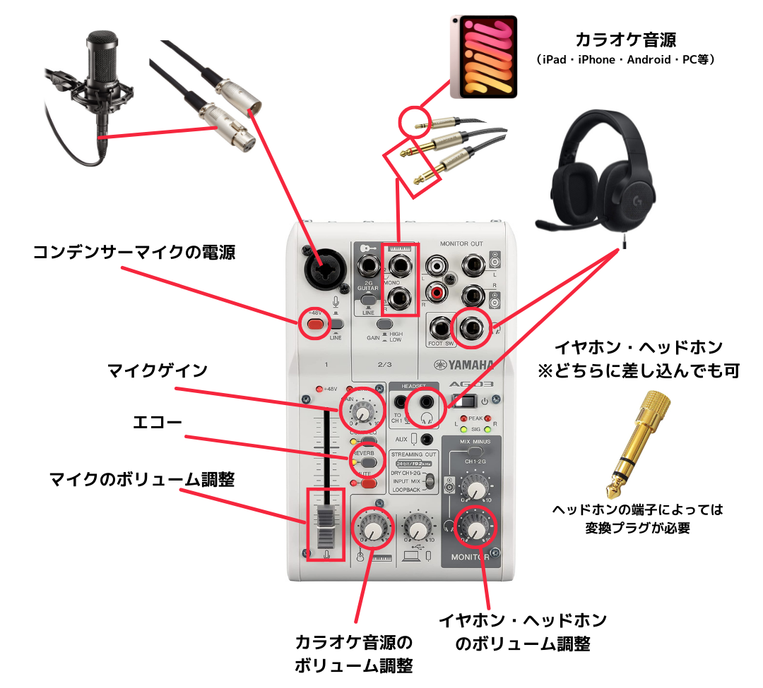 図解】AG03の接続方法や必要なものまとめ｜iPhoneやAndroidと分けて ...