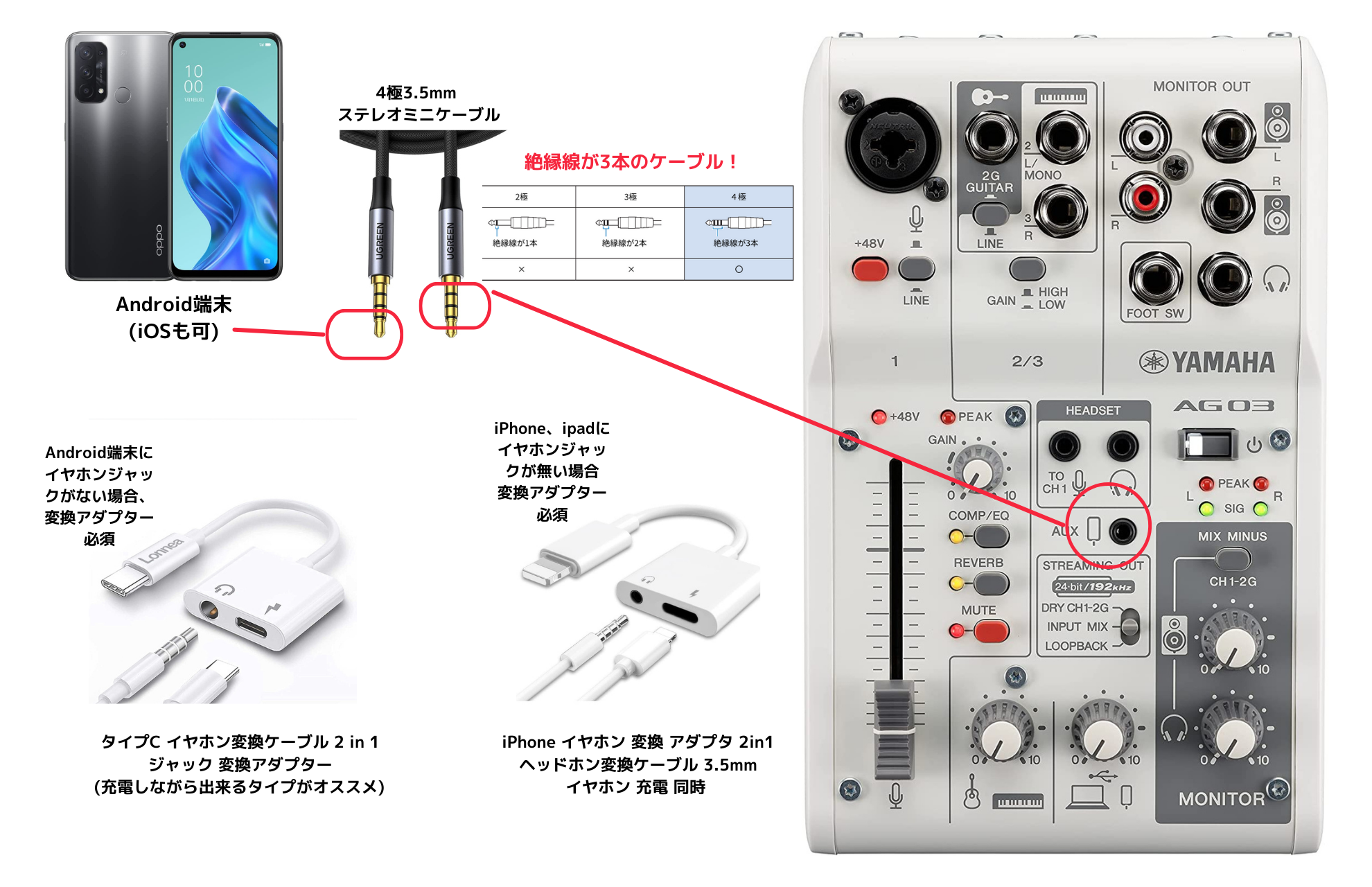 2種類選べる YAMAHA AG03 MK2 iPhone接続用ケーブルおまけ付き - 通販 