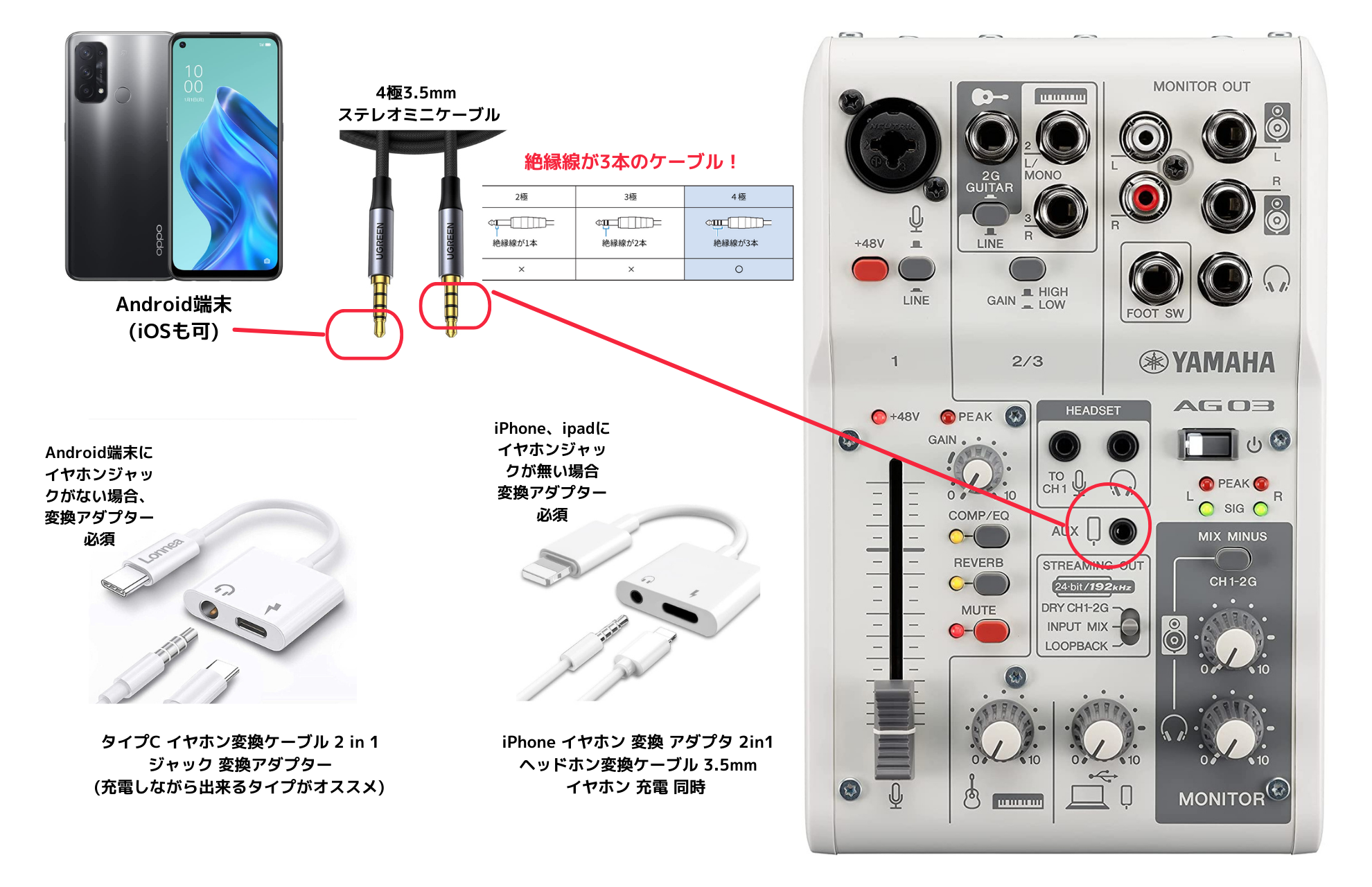 YAMAHA AG03 ミキサー lightning変換ケーブルイヤホンジャック - DTM/DAW