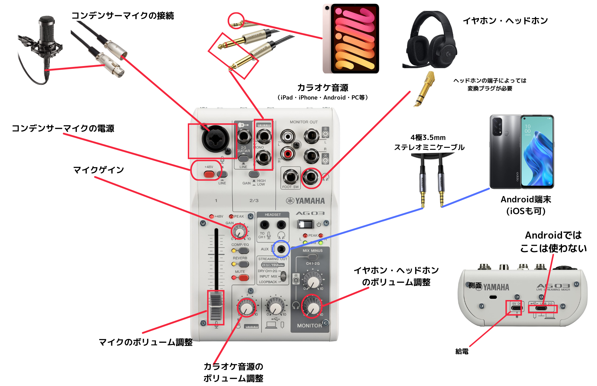 高級品市場 オーディオインターフェース- ヤマハAG03 オーディオ