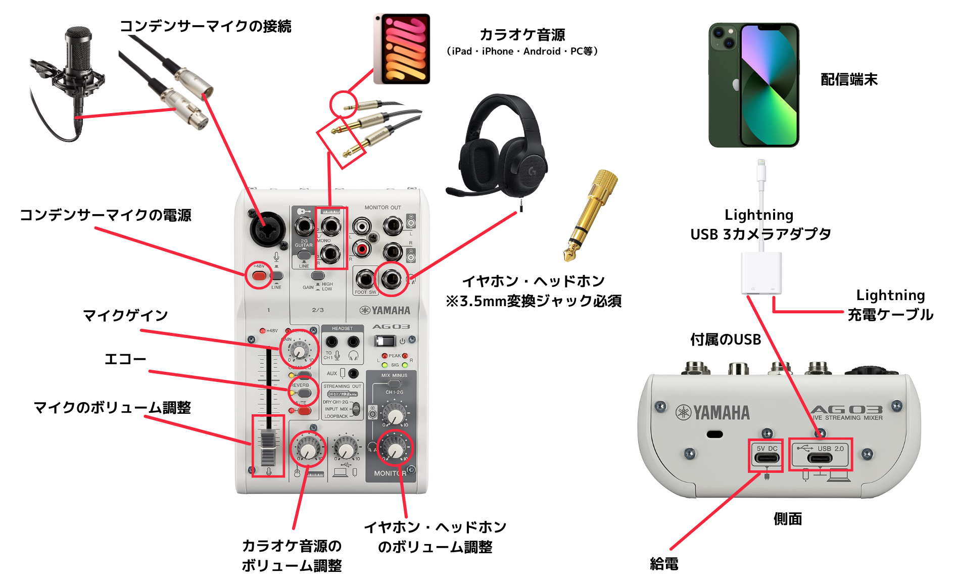 図解】AG03の接続方法や必要なものまとめ｜iPhoneやAndroidと分けて 